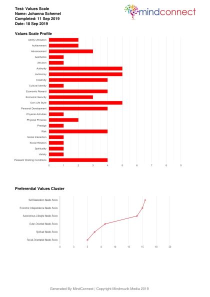 values scale1
